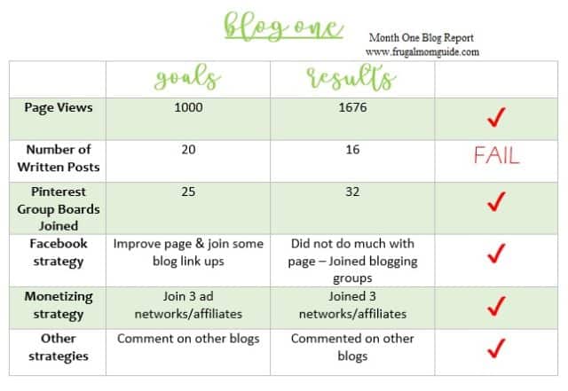 First Month Blog Income Report - July 2018 - The Frugal Mom Guide