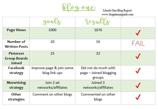 blog income report - table listing blog one results