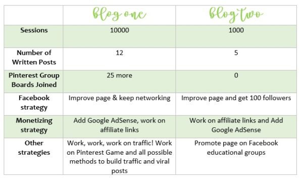 First Month Blog Income Report - July 2018 - The Frugal Mom Guide