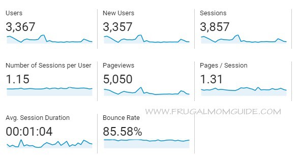 second month blog traffic - blog income report