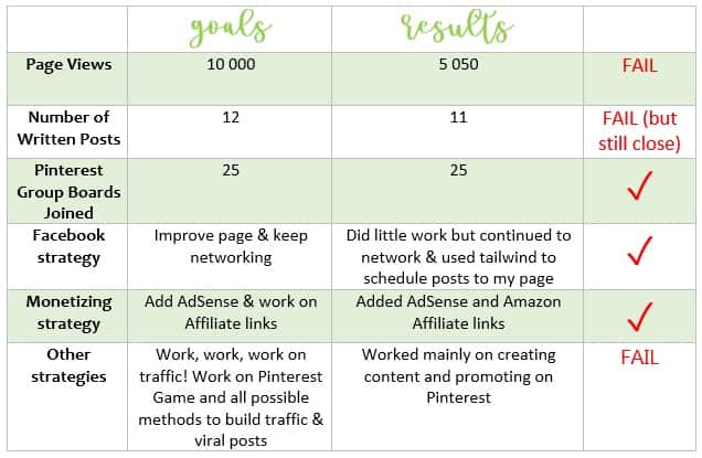 Second month blog income report