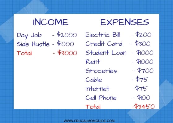 zero based budgeting - income vs expenditure