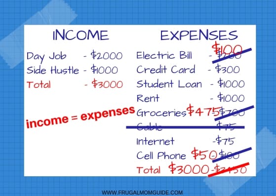 zero based budget template