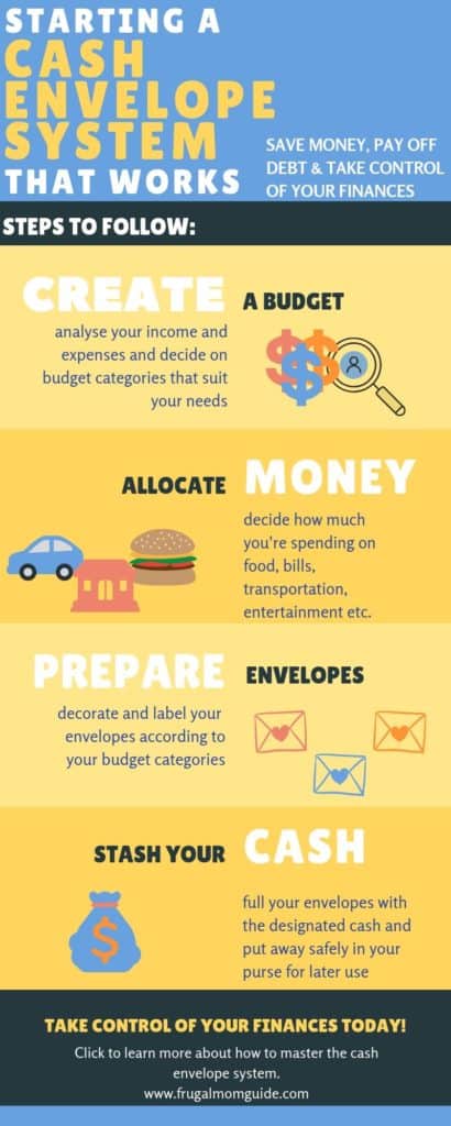 how to start a cash envelope system that works infographic