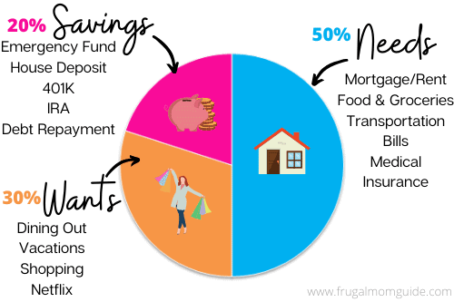 50 30 20 budget rule pie chart