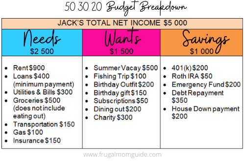 50 30 20 budget breakdown example