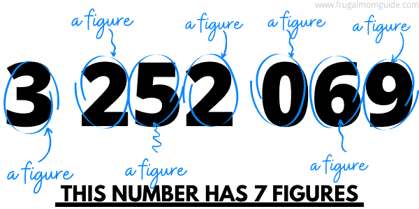 How Much Is 6-Figures, 7-Figures, 8-Figures & 9-Figures?