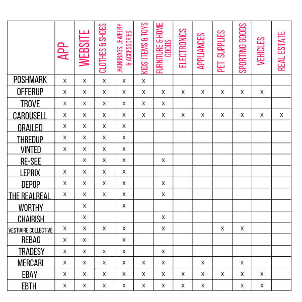 consignment shops comparison table of features