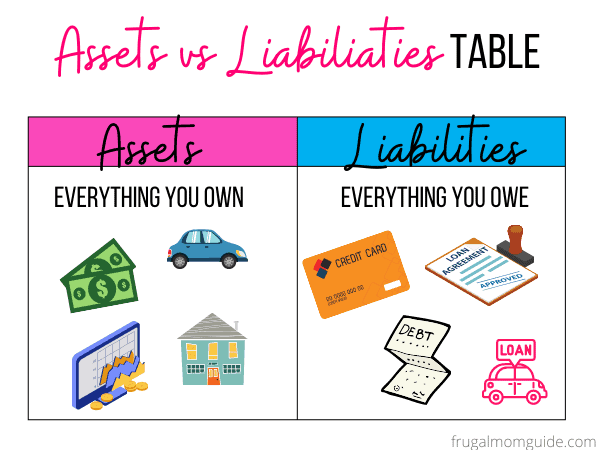 financial resolutions - assets vs liabilities table