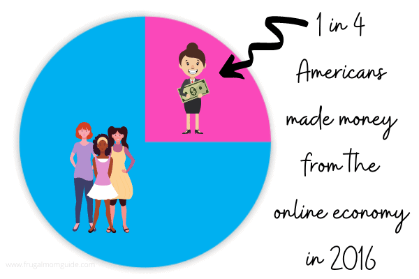 get free money online pie chart stat