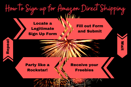 Flow chart graphic for signing up for Amazon direct shipping