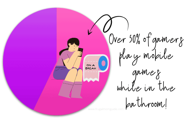 games that pay instantly to PayPal - gamers statistic pie chart
