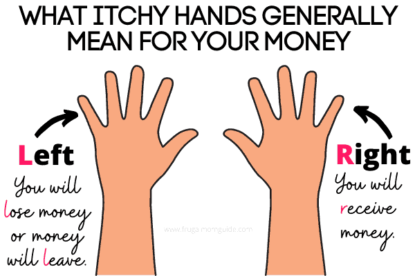 right hand itching lottery graphic