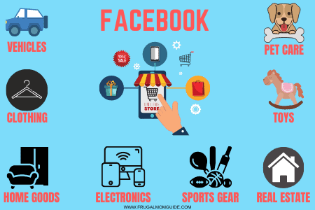 facebook - cheapest way to sell online