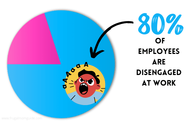 I don't want a job - pie chart showing percentage of employees that are disengaged at work