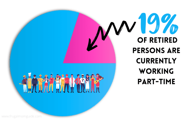 Low stress jobs after retirement - pie chart showing percentage of retired persons that currently work part-time