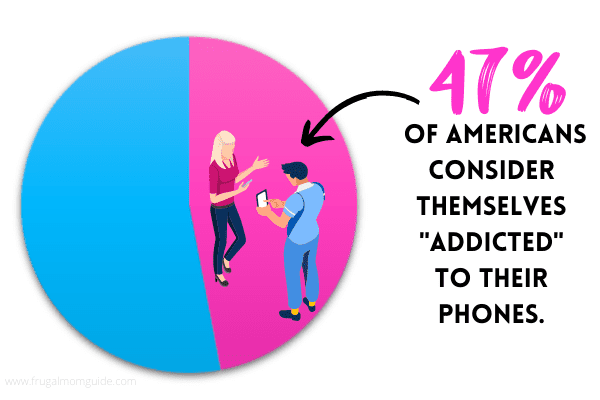 pie chart showing Americans addicted to their phones statistic