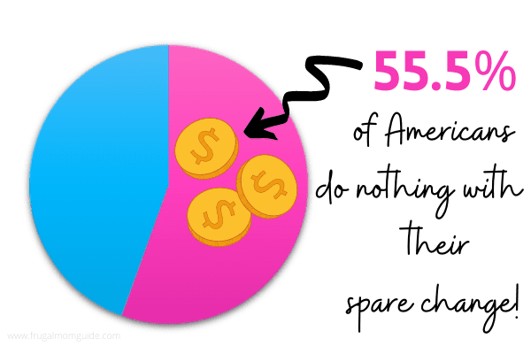 pie chart statistics - americans who waste their coins