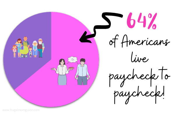 pie chart showing the percentage of Americans living paycheck to paycheck