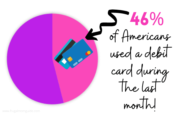 pie chart showing Americans who use debit cards statistics