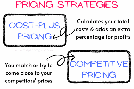 chart explaining cost-plus and competitive pricing