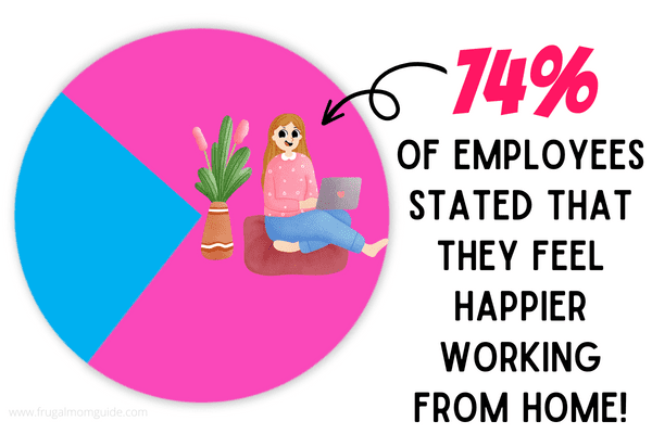 pie chart showing statistics of employees who love working from home