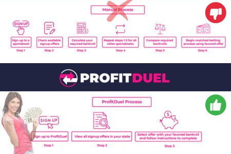profitduel matched betting process
