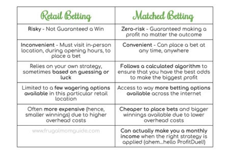 retail betting vs matched betting table